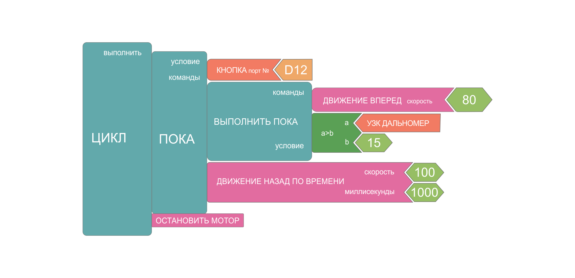 Примеры кода: СТАРТ — БАЗОВЫЙ